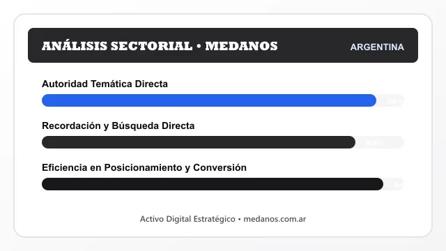 Análisis sectorial y posicionamiento estratégico para Medanos